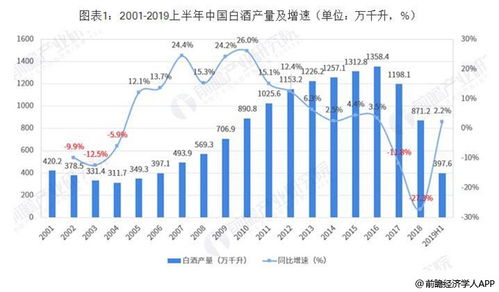 中国白酒市场怎么样