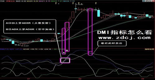 DMI指标怎么设置电脑上