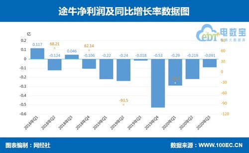 限制性股票持有者属不属于普通股股东