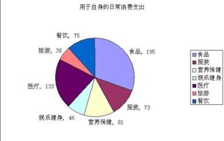 月底了,你的小金库还有多少积蓄