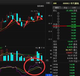 000063中兴通讯 站上42元，后市如何？