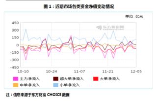 明日股市十大机构预测走势行情哪个网站好