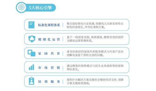 托育 小白 如何逆袭,打破目前尴尬现状的瓶颈