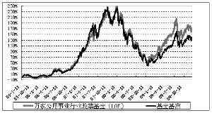 万家公用为什么变成万家行业优选股票型证券投资基金