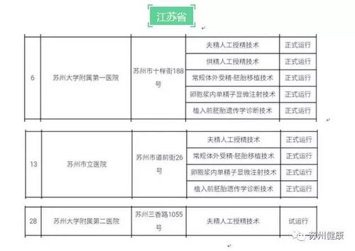 辅助生育技术是指什么