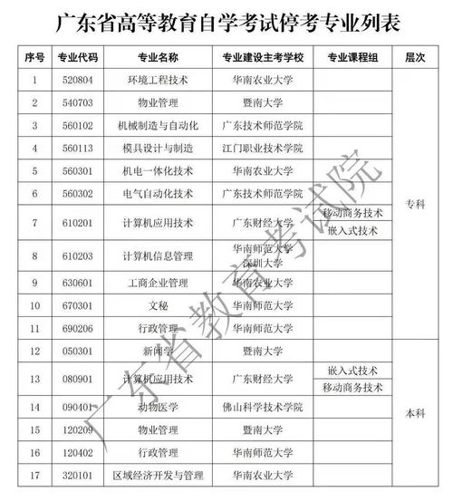 广州国家自考办官网,广州自考网官方网站是哪个？