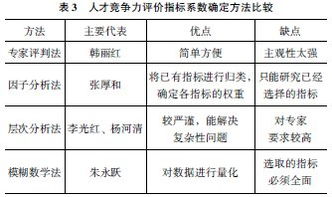 人才评价体系毕业论文题目