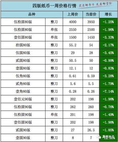 CeL币价格,市场概况 CeL币价格,市场概况 生态