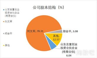 那个国家最先有股市?