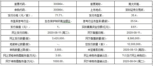  欧陆通上班时间一览表,上班时间表 天富资讯