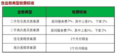 房产中介费用怎么交税