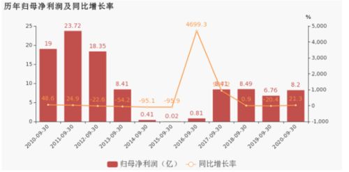 原始股怎么计算?比如我有1万股,公司上市的时候是每股10元,我这1万原始股值多少钱？