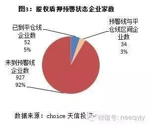 如何办理 个人 股权质押 券商