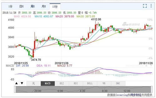 新浪比特币最新行情走势图片,比特币走势？