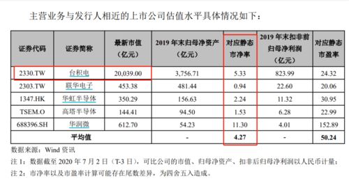 中芯国际港股会不会跌穿A股发行价？