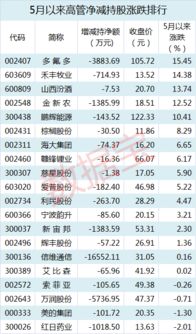 有些企业ceo只有一点点股份，比如马云，他自称无控股。 不控股他们的动力是什么？