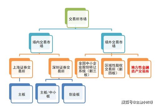 国家市场监督管理总局开公司流程