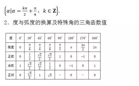 2020高考前50天冲刺 高中数学所有公式超全汇总