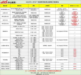 2020年教资考试成绩查询时间,2020年下半年教资考试在哪里查成绩？ ？(图2)