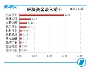 复盘9张图 创业板指涨近1 ,科创板对标股掀涨停潮