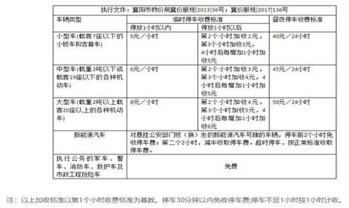 襄阳市停车位收费标准(东荆停车场收费标准表最新)