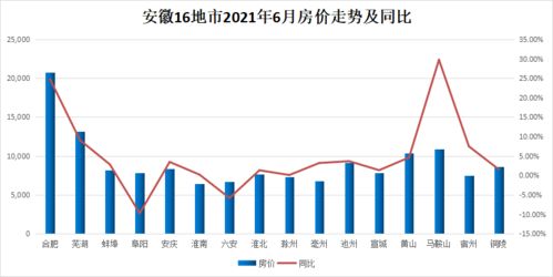 证券公司开户  在省会城市和地市有什么区别