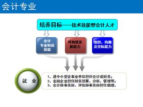 会计的专业信息有哪些 会计系有哪些专业