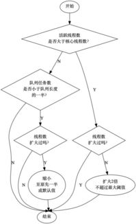 Java 13都发布了,线程池的正确用法你知道吗