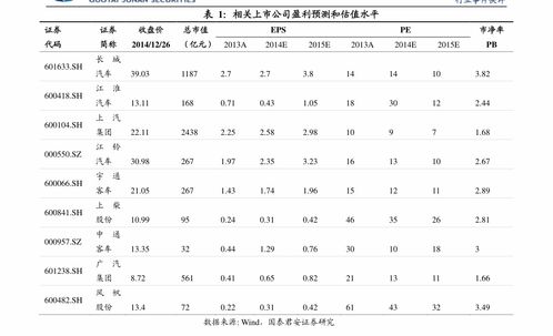 驰宏锌锗 现在该怎么操作喃