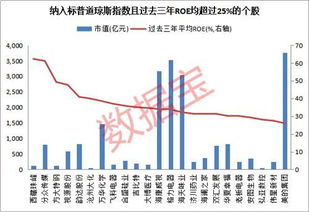 港股通标的调整后引发多股跳水闪崩，光伏概念股开始反弹