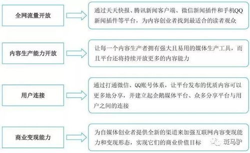 创作算法查重：科技内容创新的保障