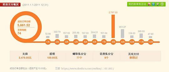 支付宝的电子对账单可以修改或删除吗？