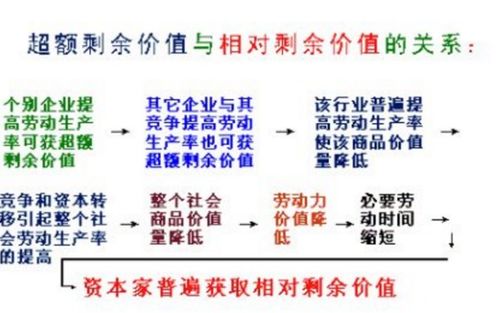 什么是相对剩余价值,什么是相对剩余价值？-第4张图片