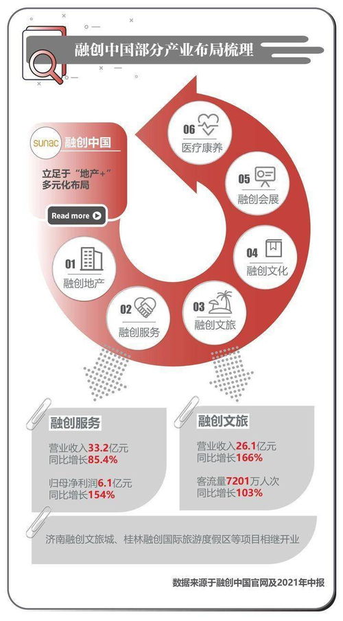 搞副业 房企哪家强 八张图梳理房企TOP5半年报