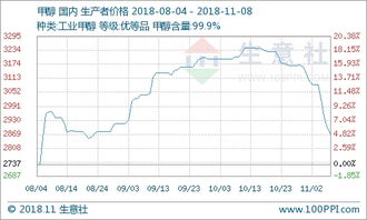 肉禽产品8月中旬价格波动不一，行情平稳