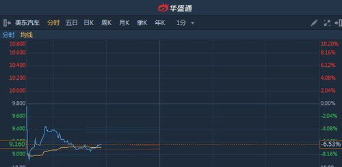 美东汽车(01268)拟于8月17日每股派发末期息0.12778港元