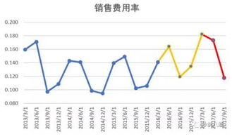 现在销售大米和衣服是什么股票？