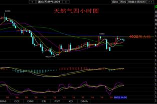 美元下跌无力跟缺少黄金有关吗？