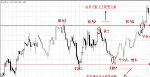 大家的交易系统是怎么过滤盘整行情的拜托各位大神