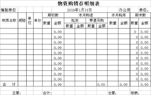 进销存手工账簿怎样录入 最好有图片