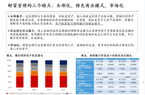 银行业未来的方向有哪些