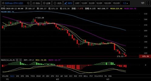 sol币价格币币情分析,soL索乐币、矿机是什么 sol币价格币币情分析,soL索乐币、矿机是什么 生态