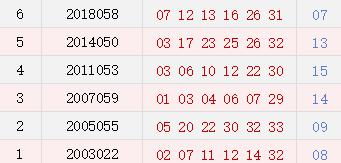 历史上的今天 双色球05月12日开奖号码汇总