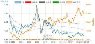 港股买哪支指数, 选择港股指数的指南