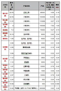 江南化工股票到底要跌到多少价位为止