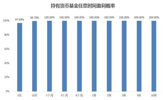 一万元投资货币型基金，三个月大概收益多少