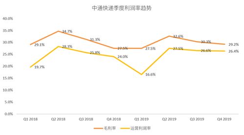 世联行公司简介