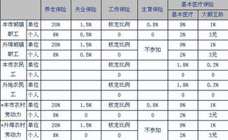 社保缴费比例查询步骤是什么？