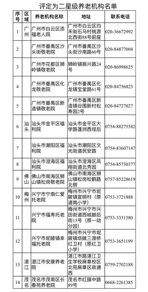 广东星级养老机构公布 江门的是这家 附最全名单