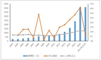 大家觉得华康保险公司2022年上市现实吗？股票真的有那么值钱吗？